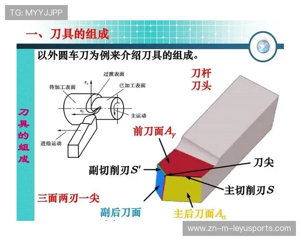 萨卡右路内切制造角度